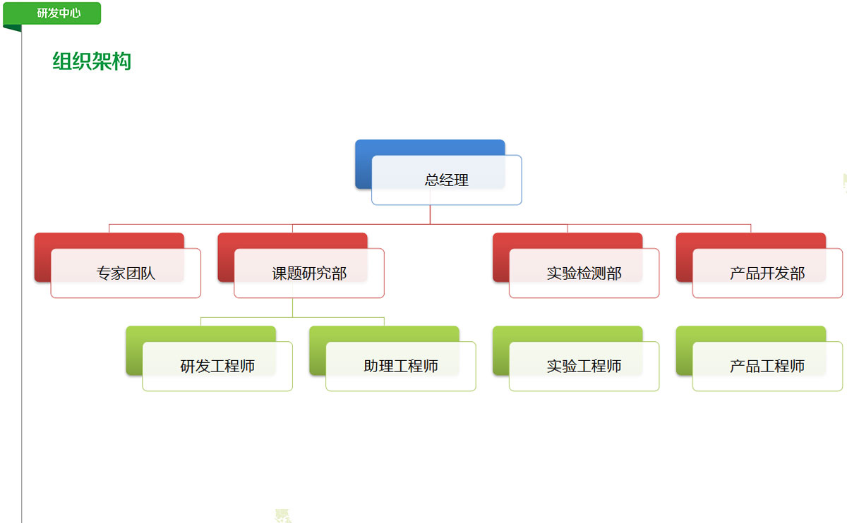 組織架構