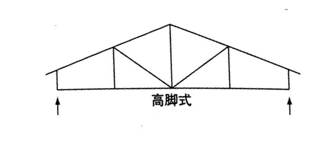 高腳式-01